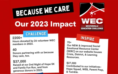 Our 2023 Impact — Because We Care